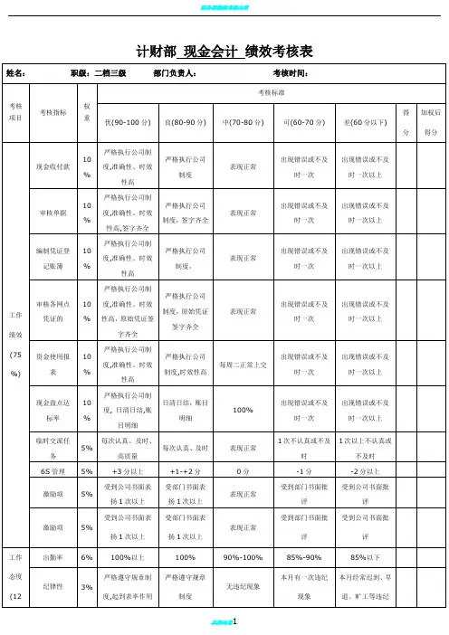 财务部绩效考核表