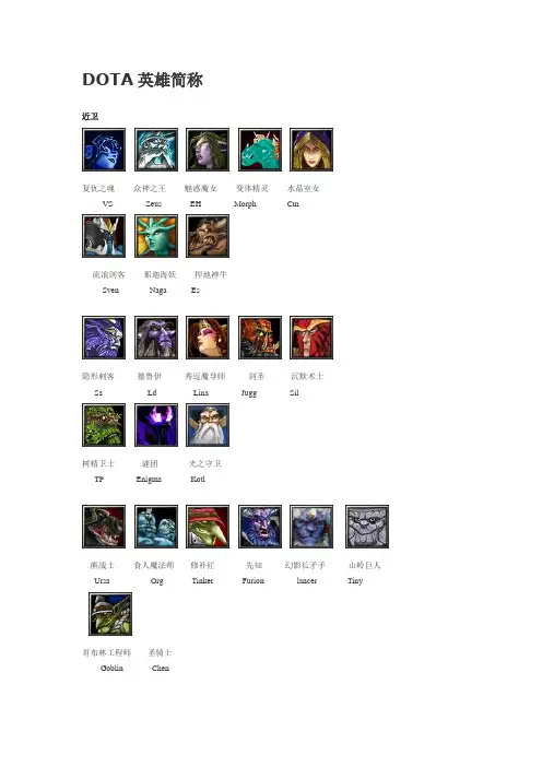 DOTA英雄头像及简称