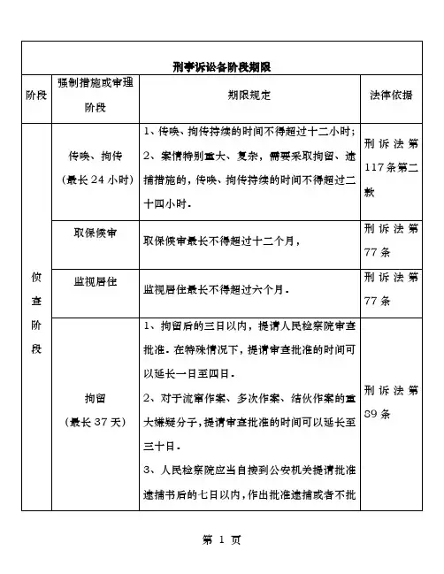 新刑事诉讼法各阶段期限规定