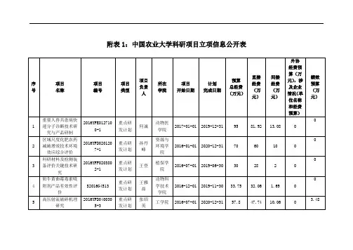 附表1中国农业大学科研项目立项信息公开表