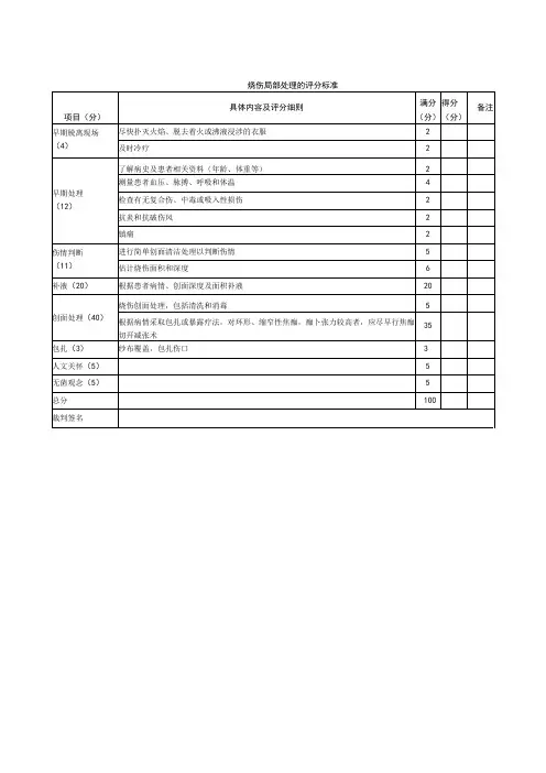 外科医师规范化培训临床操作检查-烧伤局部处理的评分标准
