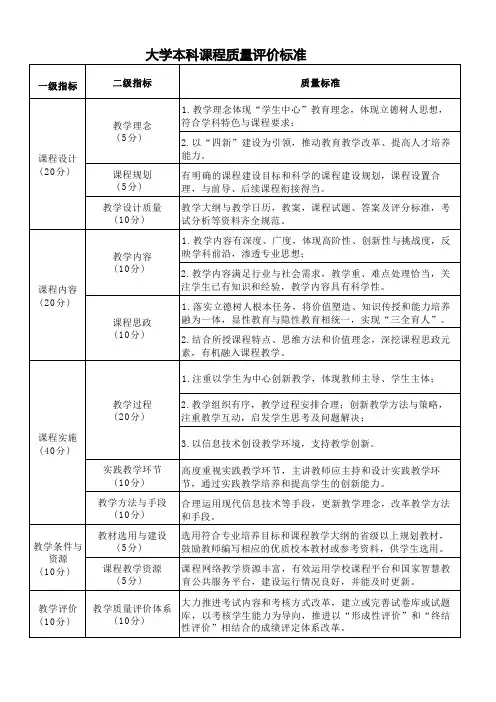 大学本科课程质量评价标准