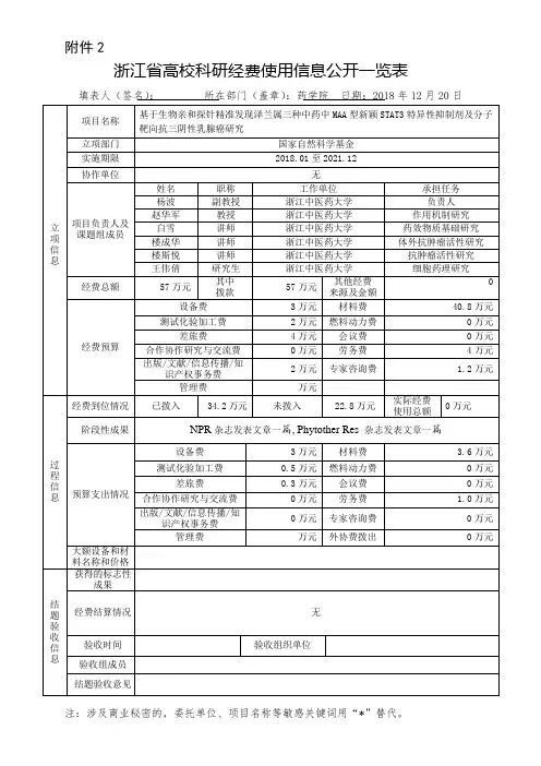 浙江省高校科研经费使用信息公开一览表