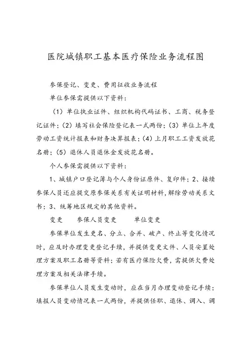 医院城镇职工基本医疗保险业务流程图