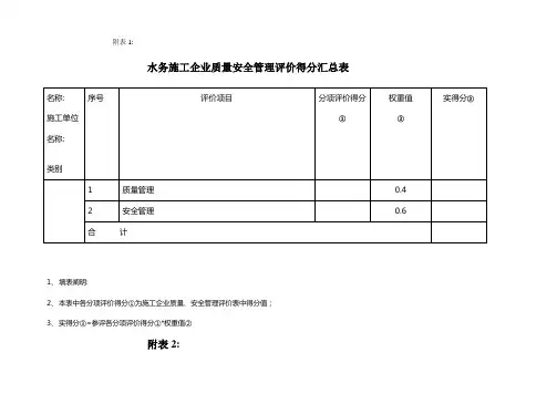诚信评价样板