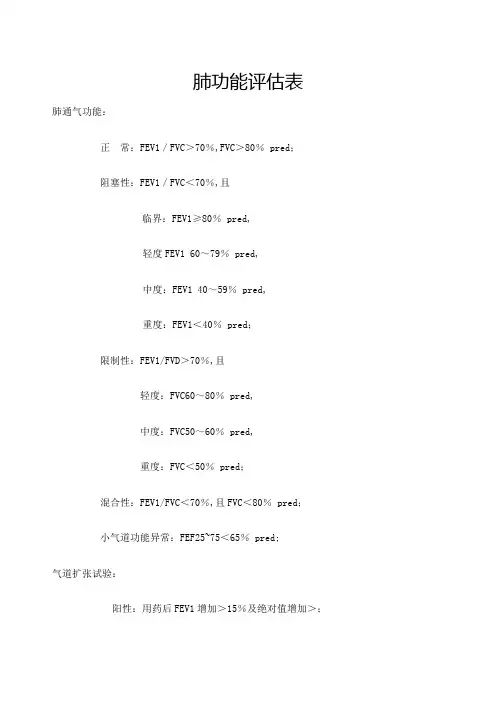肺功能评估表