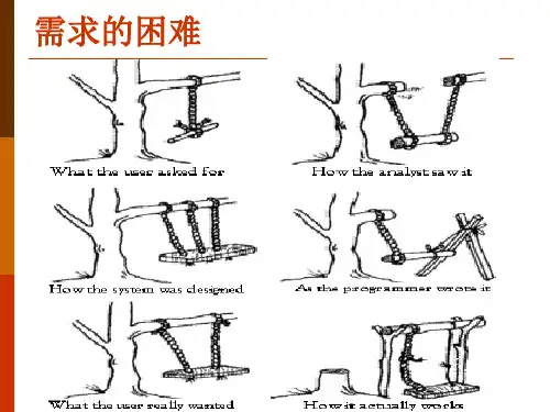 需求结构化需求分析