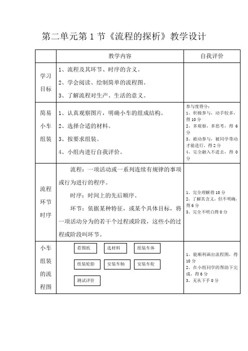 高中通用技术_流程的探析教学设计学情分析教材分析课后反思