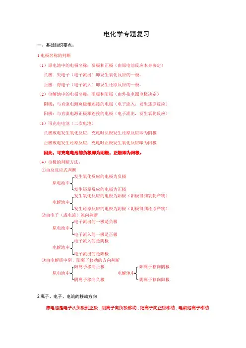 电化学二轮专题复习