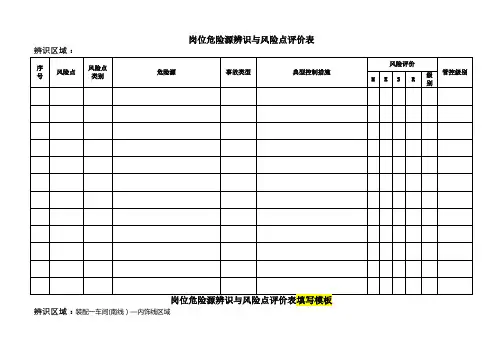 岗位危险源辨识与风险点评价表
