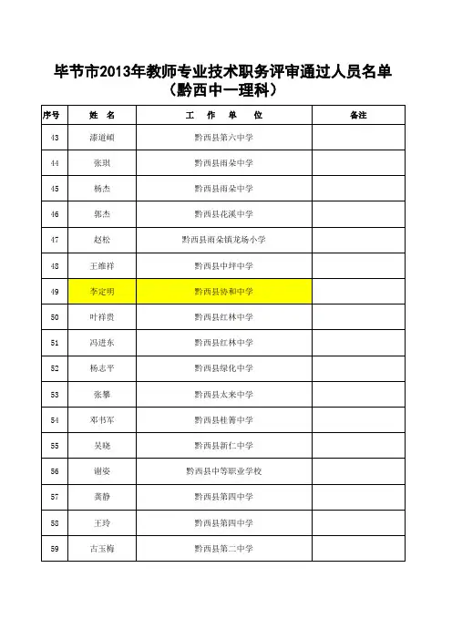 黔西中级职称通过人员公示