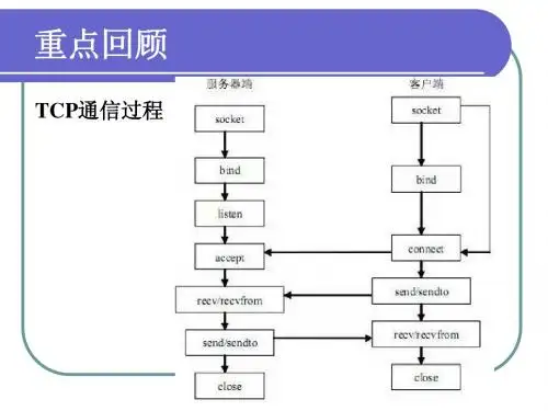 天津科技大学嵌入式操作系统---第3章 基于linux的嵌入式软件开发