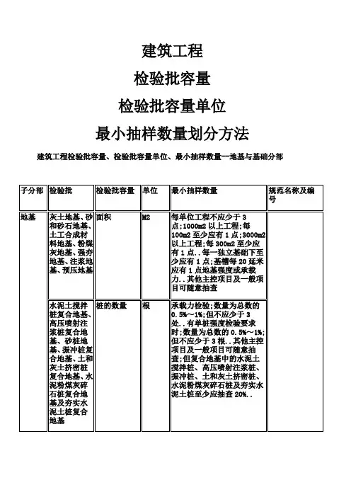 检验批容量及最小抽样数量划分方法