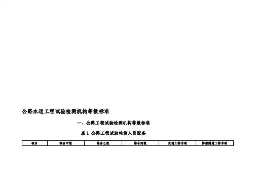 公路水运工程试验检测机构等级标准...