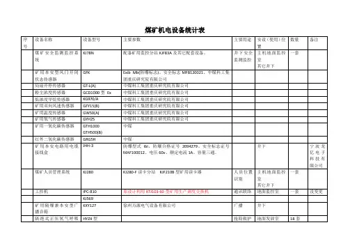 煤矿机电设备统计表