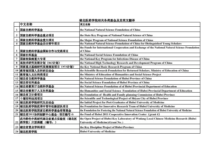 各类基金英文翻译
