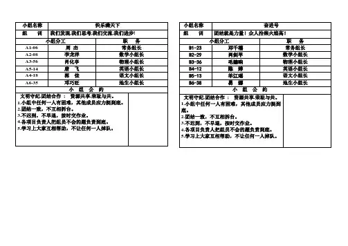 七一班高效课堂_分组教学组名_组规_组训__