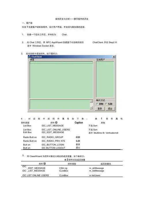 MFCWinsock类cs聊天程序开发
