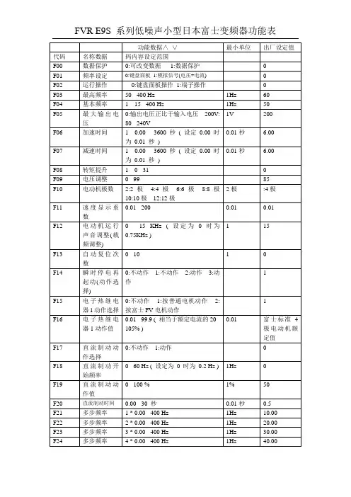 FVR E9S 富士变频器功能表