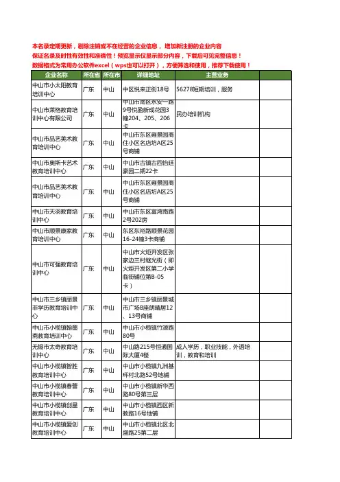 新版广东省中山教育培训中心工商企业公司商家名录名单联系方式大全177家