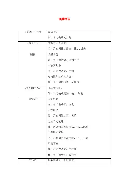 部编七至九年级全部文言文知识积累之词类活用