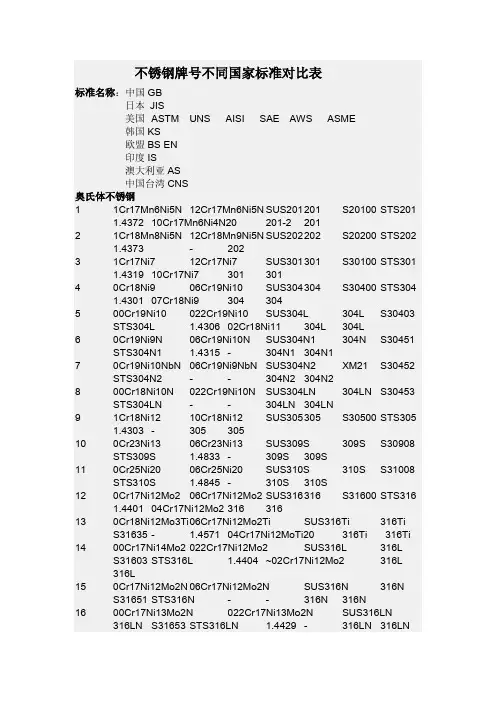 不锈钢牌号对照表