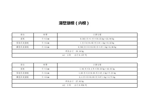 钢模板理论重量计算