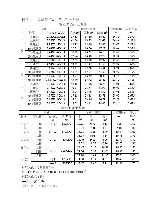 人孔标准