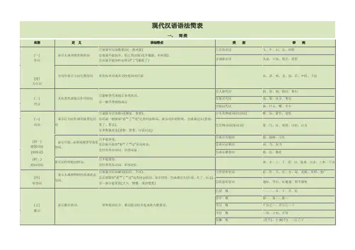 现代汉语语法简表