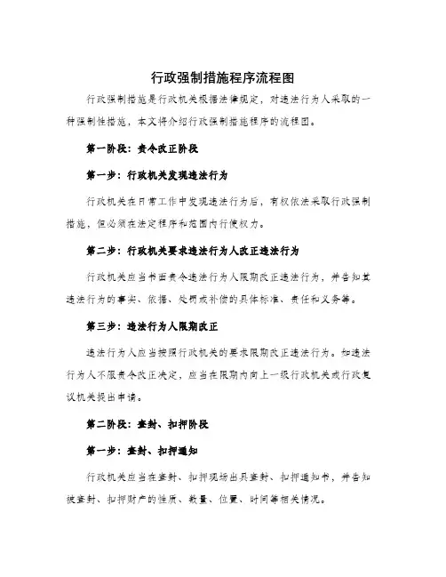 行政强制措施程序流程图