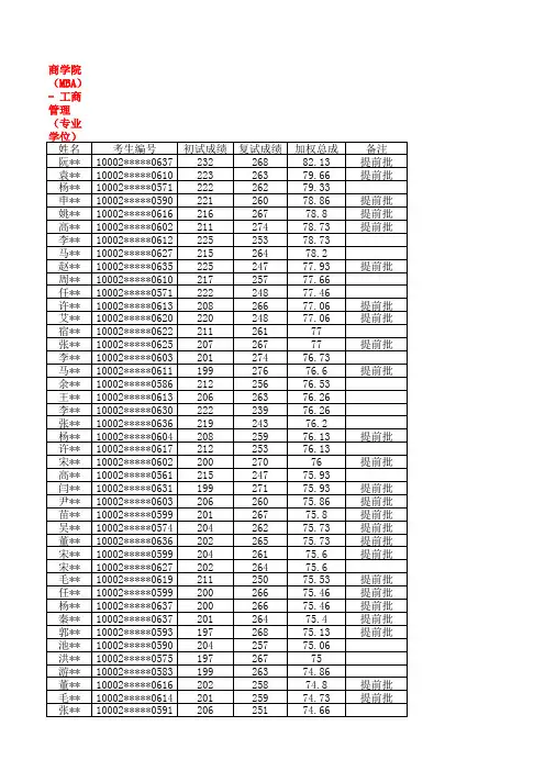 2015中国人民大学mba工商管理硕士录取名单