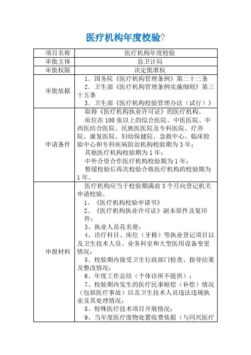 医疗机构年度校验