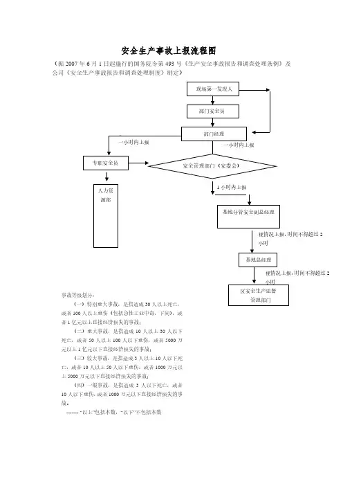 安全生产事故上报流程图