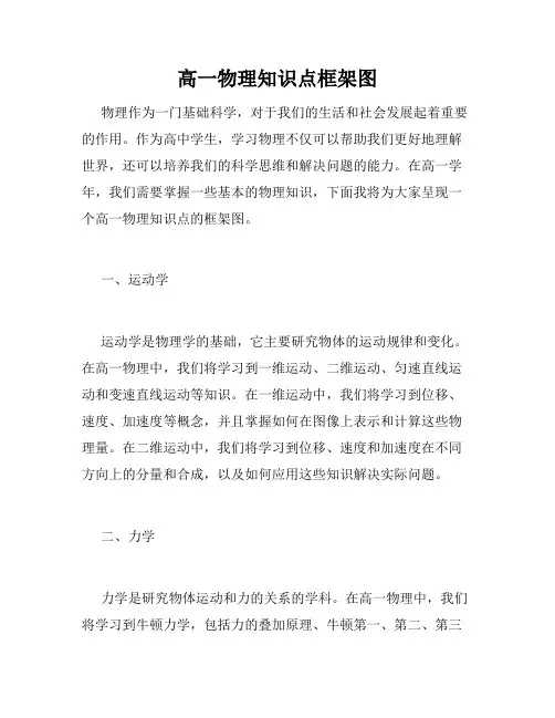 高一物理知识点框架图