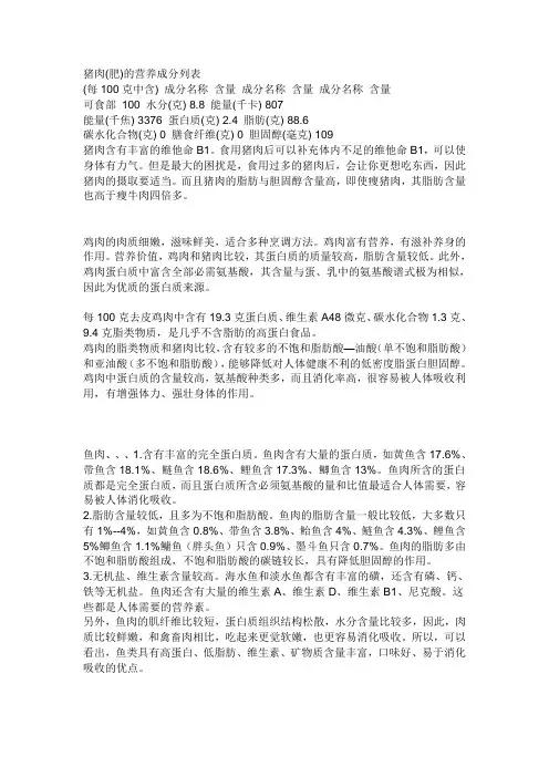 猪肉、鸡肉、鱼肉营养成分的比较