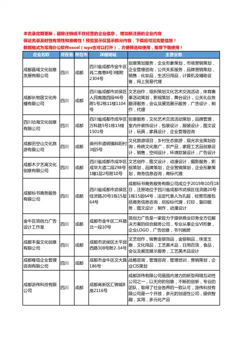 新版四川省成都创意品牌设计工商企业公司商家名录名单联系方式大全27家