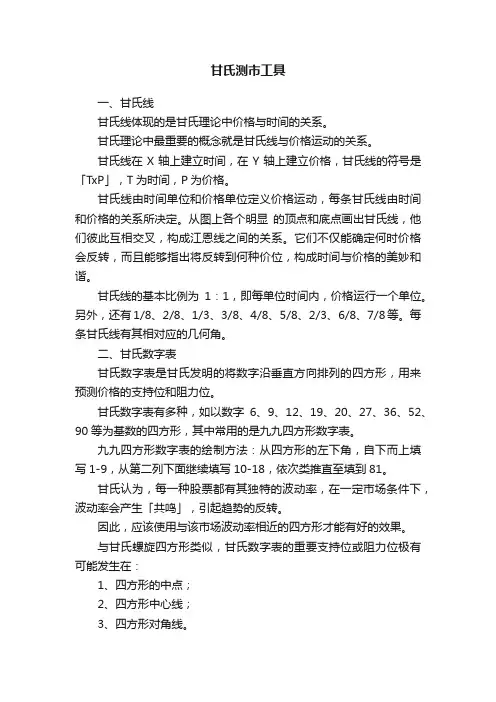 甘氏测市工具