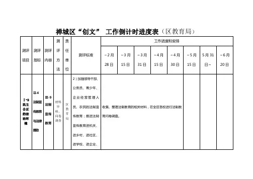 倒计时进度表