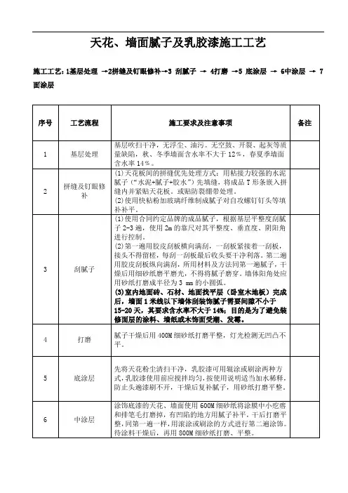 工艺41：天花、墙面腻子及乳胶漆施工工艺