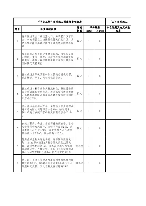 “平安工地”文明施工创建检查考核表