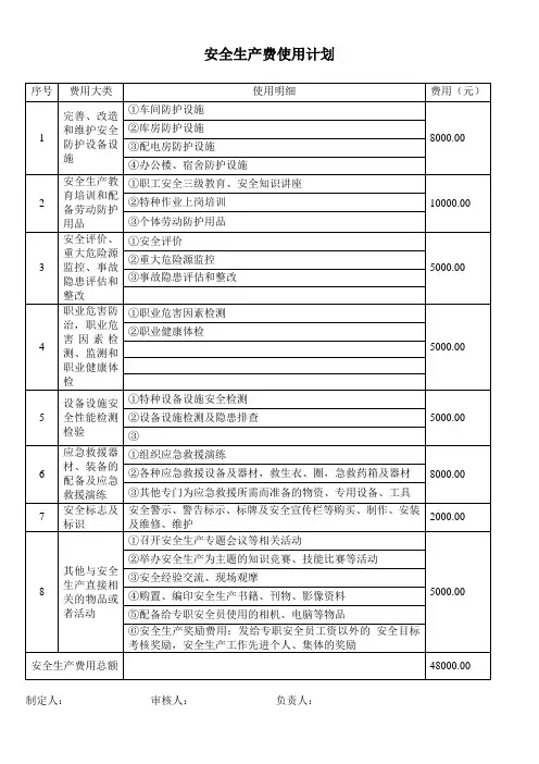 安全生产费用的使用计划表