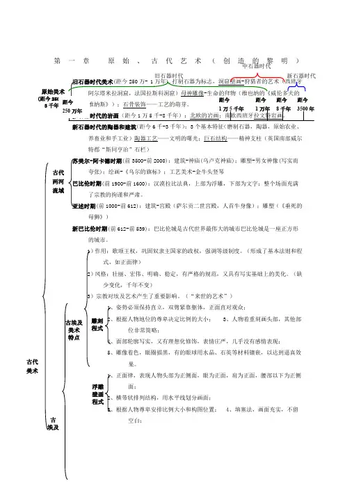 外国美术史结构图