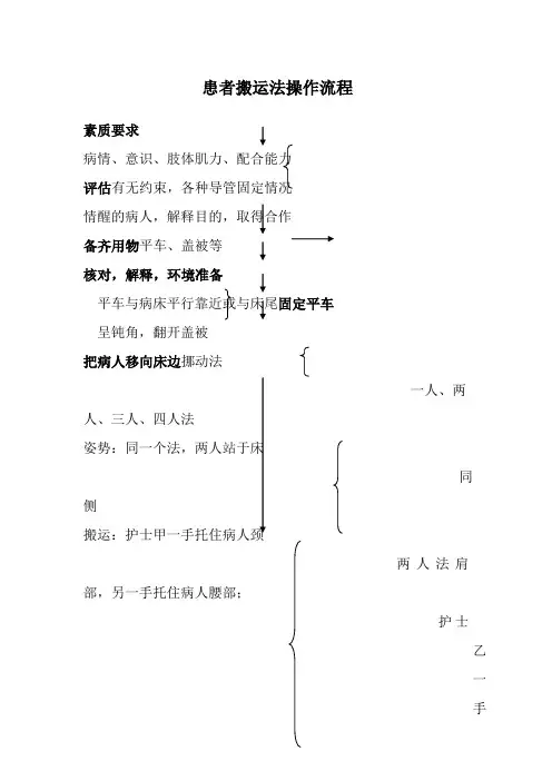 患者搬运法操作流程