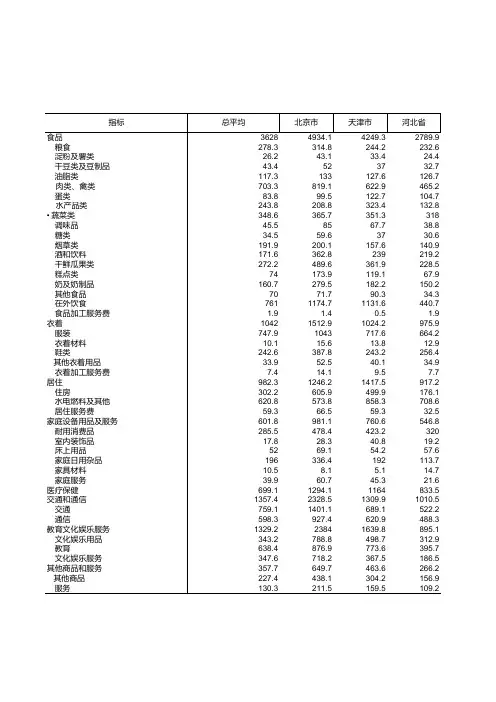 城镇居民家庭平均每人全年消费性支出-2007年