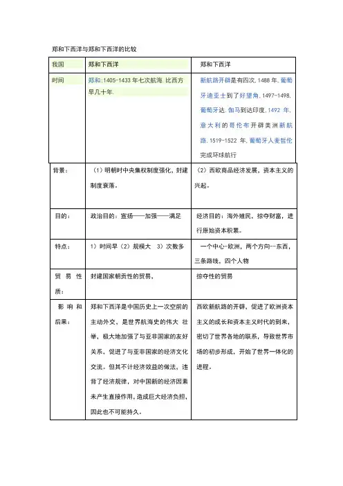 郑和下西洋与新航路开辟的比较