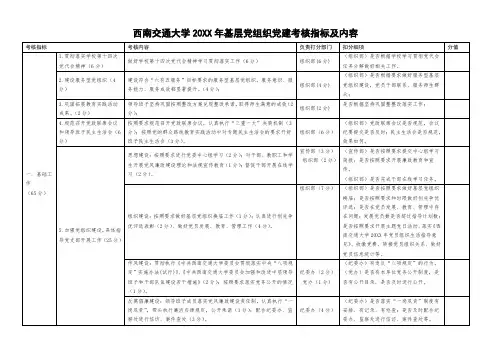 西南交通大学基层党组织党建考核指标及内容