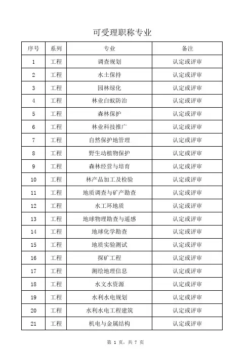 初级中级专业列表
