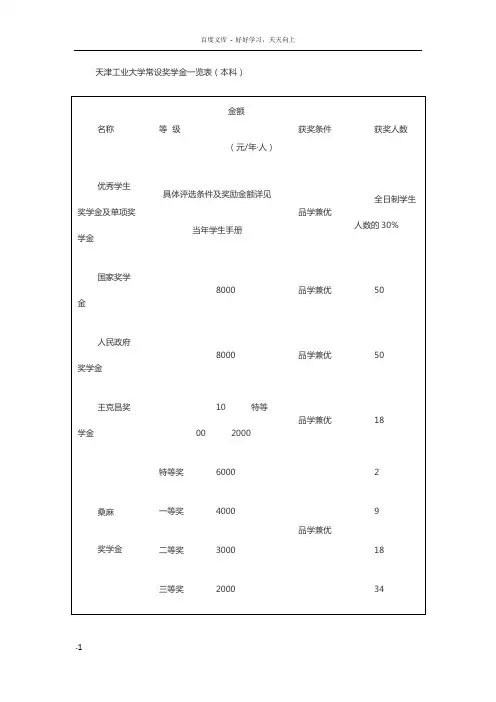 天津工业大学常设奖学金一览表