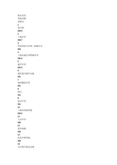 2013中考录取排名取分名次