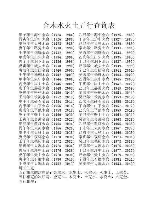 年份五行查询表